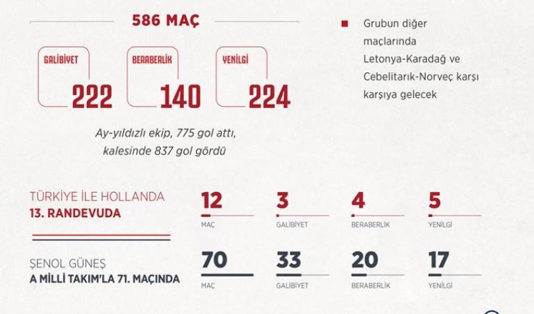 Türkiye Hollanda milli maçı ne zaman, saat kaçta, hangi kanalda, şifreli mi İşte maç öncesi istatistikler ve gelişmeler