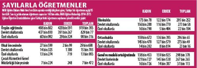 Türkiyenin en sıra dışı öğretmenleri