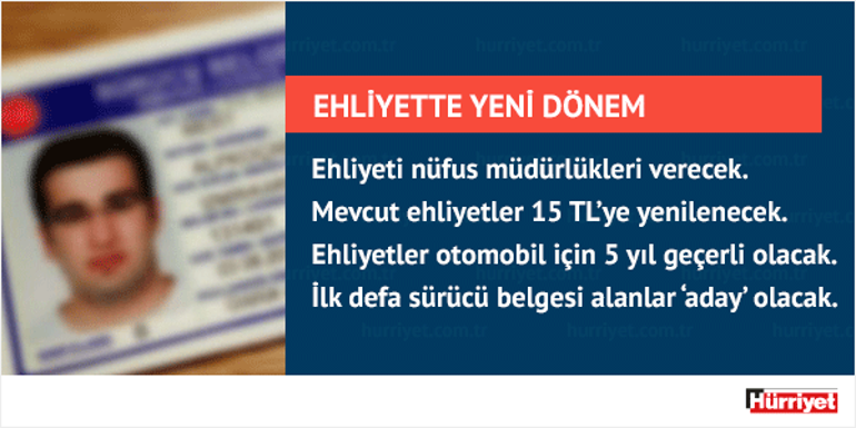 2019 Ehliyet Ucretleri Aciklandi 2019 Ehliyet Harc Ucretleri Ne Kadar Iste Yeni Ehliyet Fiyati Takvim