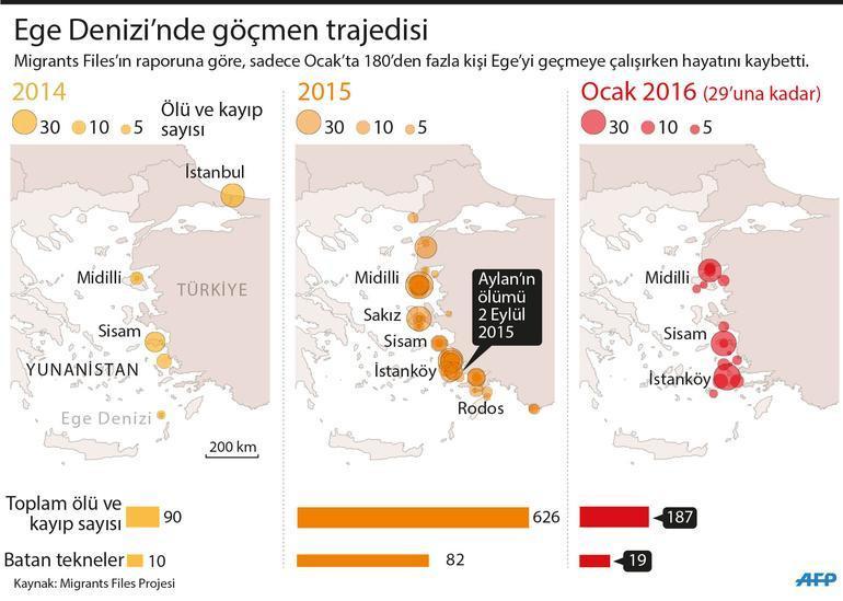 Çanakkalede yabancı uyrukluları taşıyan tekne battı: 39 ölü