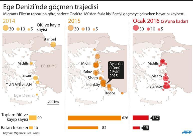 Çanakkalede yabancı uyrukluları taşıyan tekne battı: 39 ölü