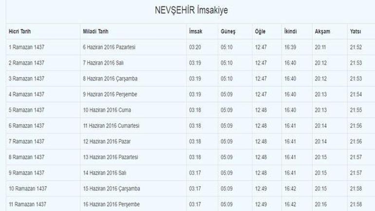 Nevsehir Ilk Iftar Ve Sahur Vakitleri Nevsehir De Iftar Ne Zaman Saat Kacta En Son Haber