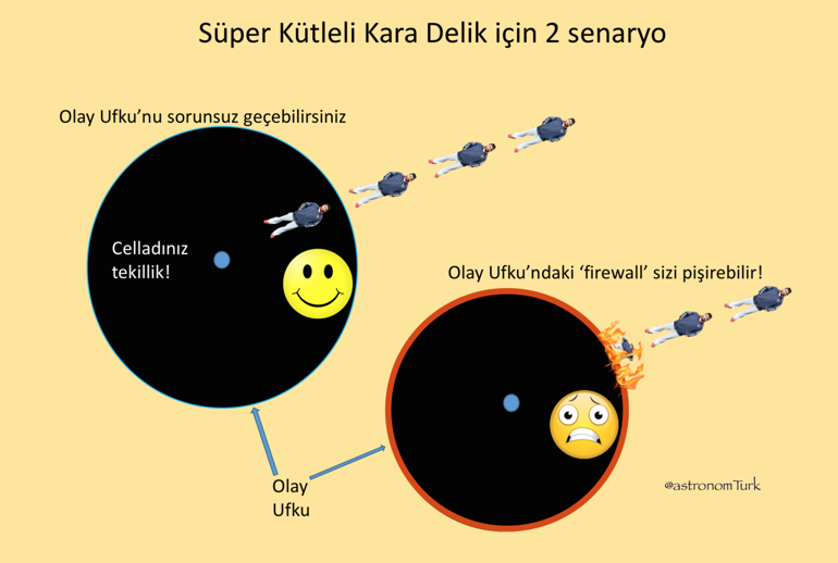 Kara deliğe düşersek ne olur