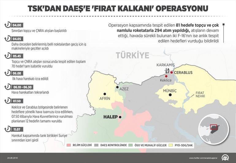 Hürriyet