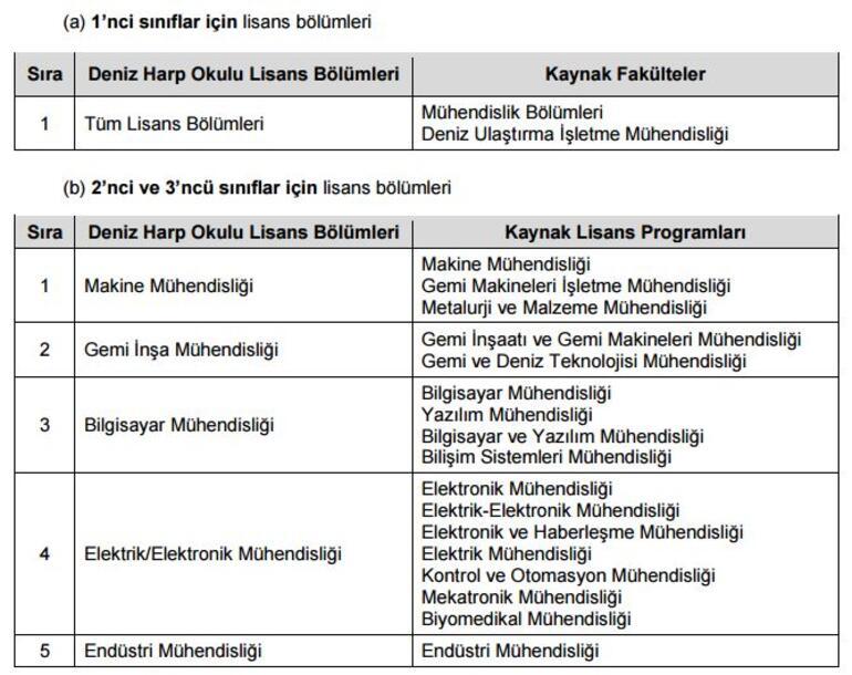 milli savunma universitesi askeri ogrenci alimi basvurusu nasil yapilir son gun bugun