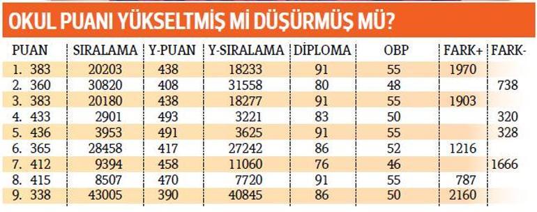 Sadece Sinav Degil Okul Basariniz Da Onemli Egitim Haberleri