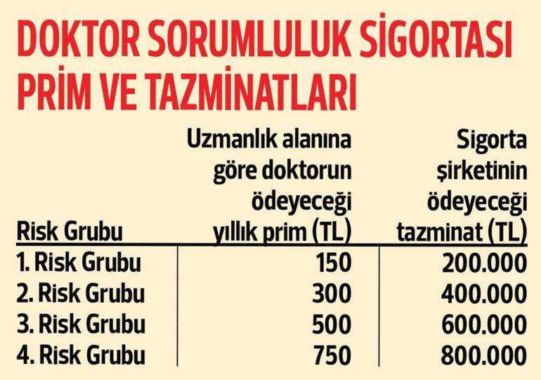 Riskli Ameliyatlar Durdu Noyan Dogan Kose Yazilari