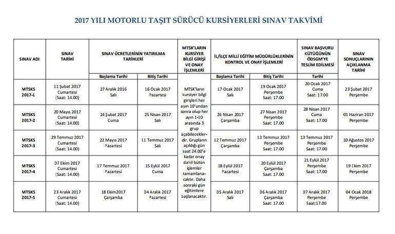 Ehliyet sınav sonuçları ne zaman açıklanacak? MEB duyurdu | Sınav