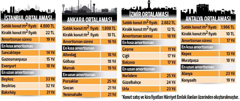 sizinki kac yil sefer levent kose yazilari