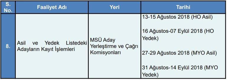 Msu Tercihleri Alinmaya Basliyor Milli Savunma Universitesi Kilavuzu Ve Puan Turleri 2018 Msu Kilavuzu