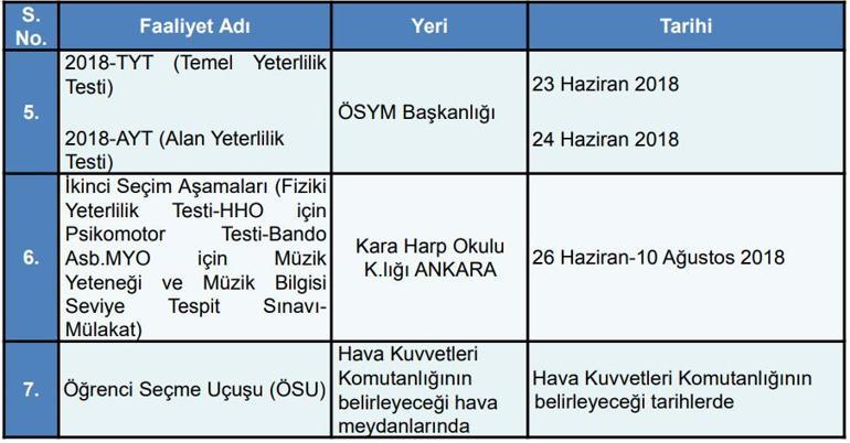 Milli Savunma Universitesi Harp Okulu Askeri Ogrenci Basvuru Ekrani Msu Subay Alimi 2018