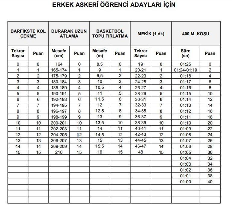 Milli Savunma Universitesi Askeri Ogrenci Basvurusu Nasil Yapilir Iste Msu Basvuru Sartlari