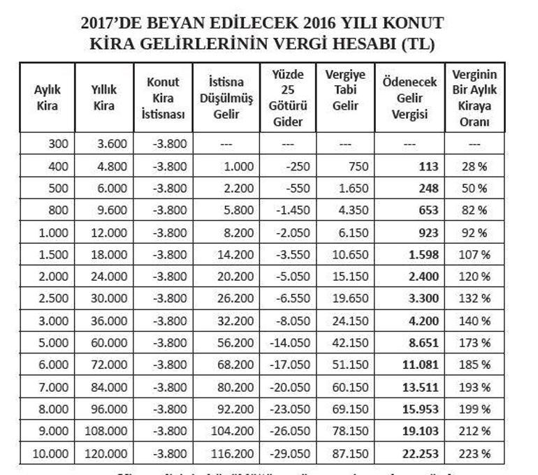 Kira stopaj listesi excel