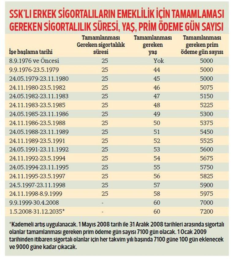 Turkiye Takvimi