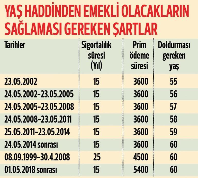 Yanlis Imsakvaktiaciklamasi