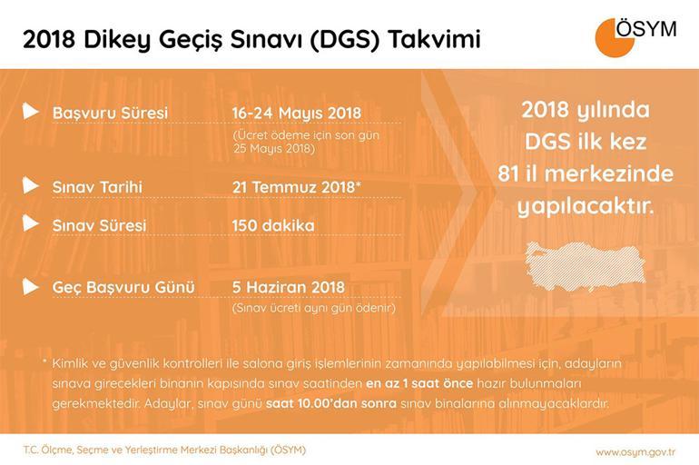 Dgs Basvurusu Icin Son Gun Ne Zaman Dgs Odemeleri Nereye Yapilacak