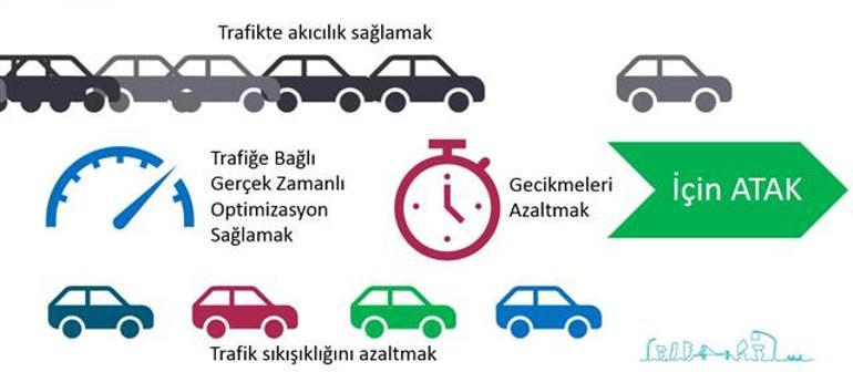 İstanbulda uygulanmaya başlandı. Türkiyede bir ilk...