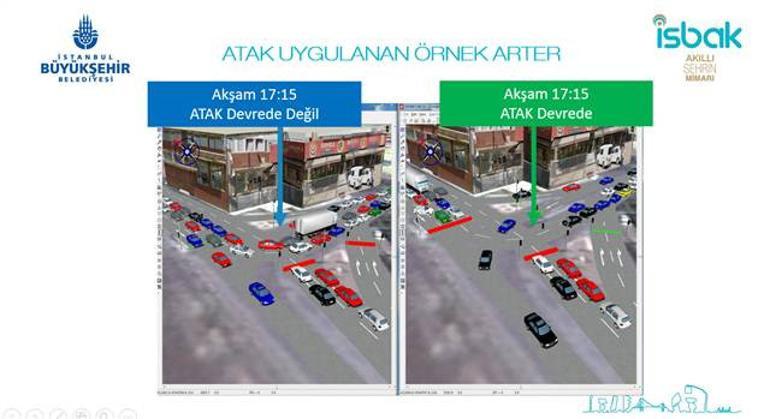 İstanbulda uygulanmaya başlandı. Türkiyede bir ilk...