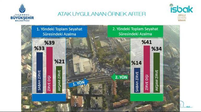İstanbulda uygulanmaya başlandı. Türkiyede bir ilk...