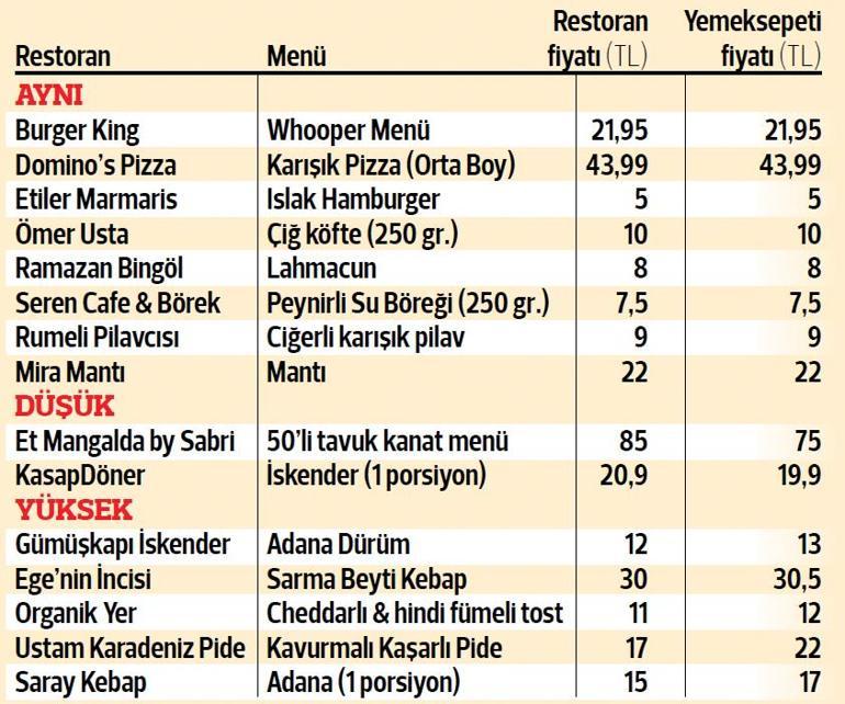 Yemeksepeti Banabi Online Market Alisverisi