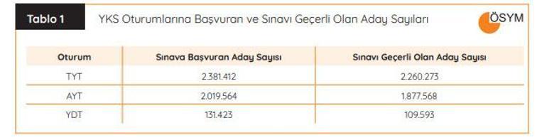 Yks Sonuclari Aciklandi Yerlestirme Sureci Ve Kontenjan Kilavuzu