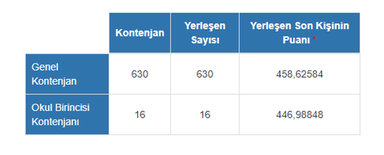 Hukuk Taban Puanlari Hukuk Fakultesi Taban Ve Tavan Puanlari