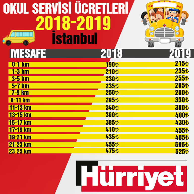 Okul servis ücretleri kaç ay ödenir