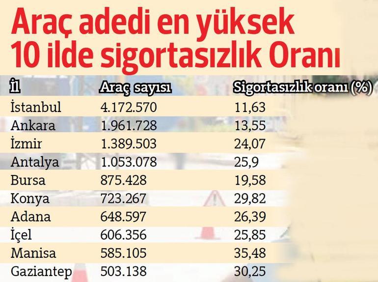 Drifte 5 Bin Sigortasi Olmayana 81 Lira Ceza Noyan Dogan Kose Yazilari