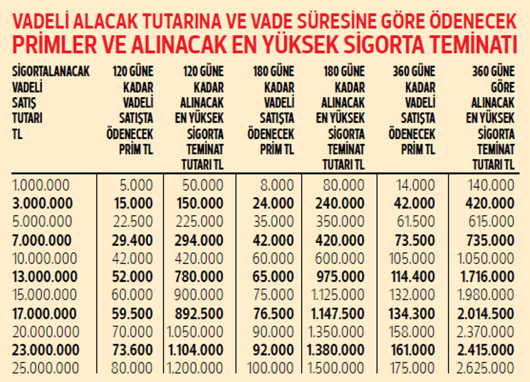 15 Soruda Alacak Sigortasi Noyan Dogan Kose Yazilari