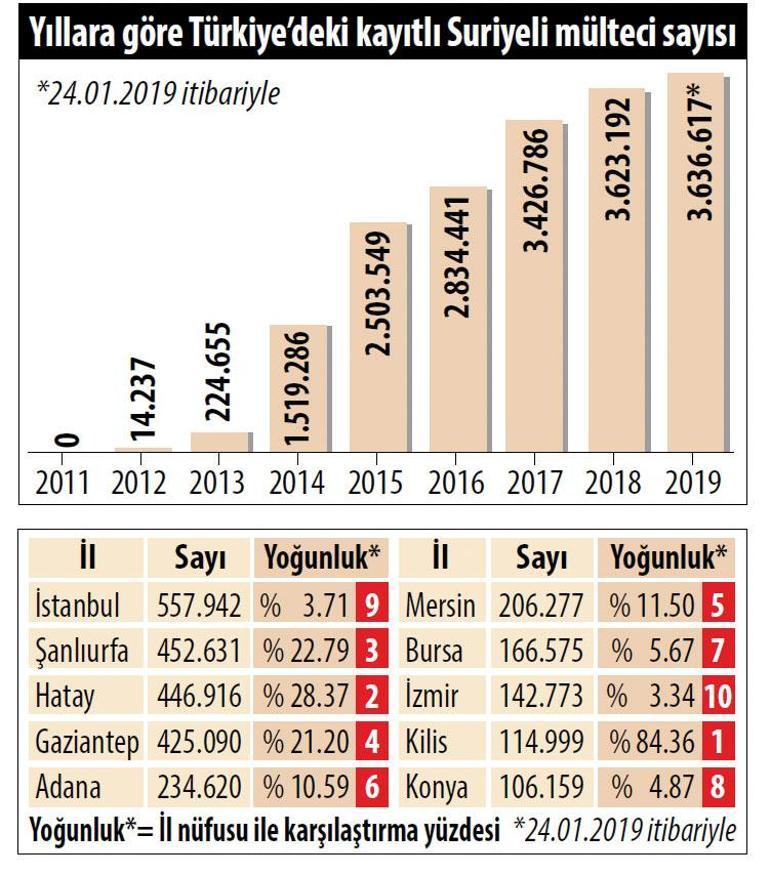 2018 Konya Bayram Namazi Vakti Saat Kacta