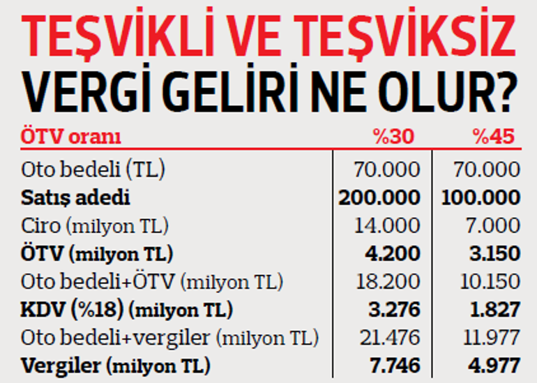 satilmayan otonun vergisi olmaz emre ozpeynirci kose yazilari