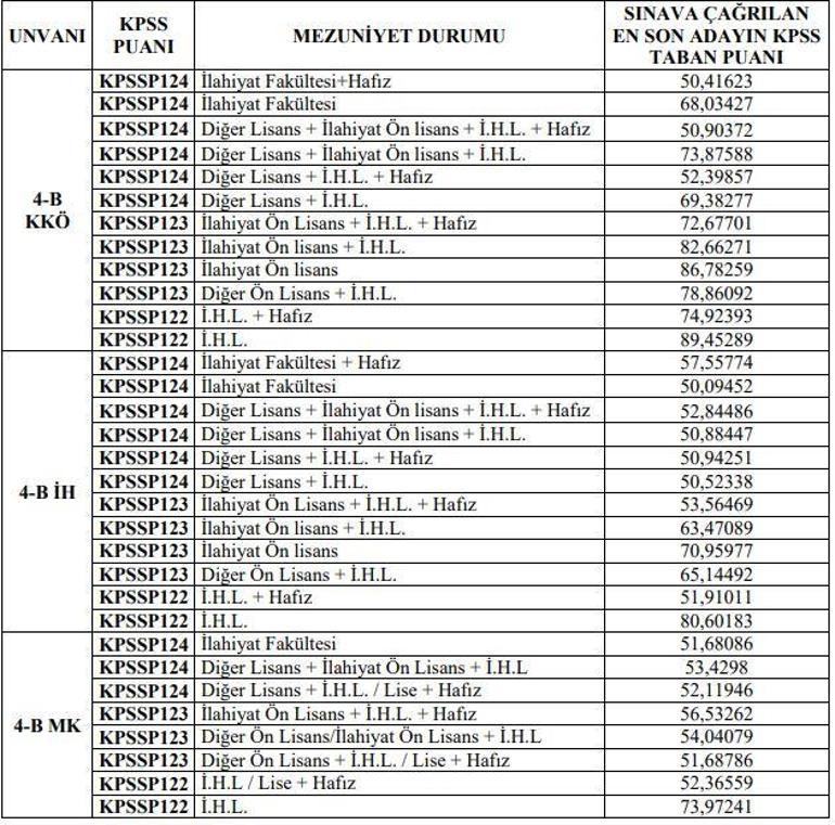 Diyanet Isleri Baskanligi 2017 Imsakiyesine Gore Sivas Ta Sahur Imsak Iftar Ve Teravih Vakitleri