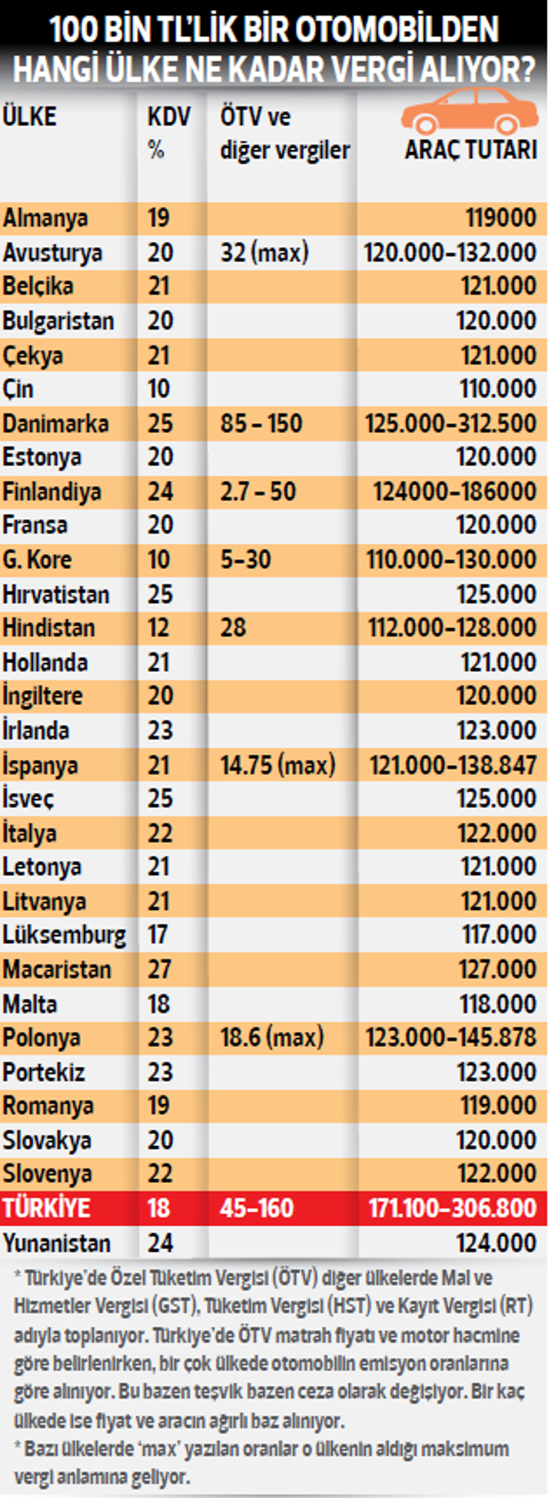 Vergisiz Araba Fiyatları  - Vergisiz Otomobil Fiyatları | 2019 Yılı Vergisiz Otomobil Fiyatları Ne Kadar.