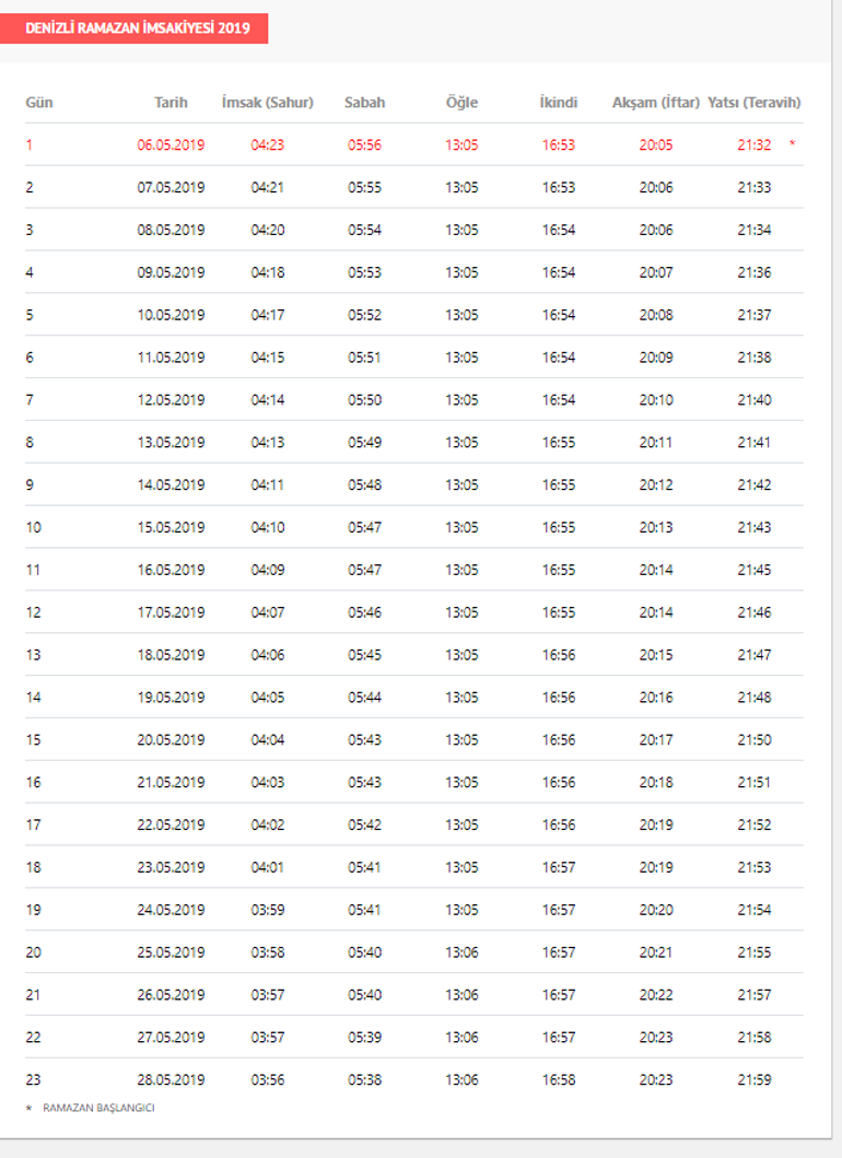 Denizli Ve Ilceleri 2020 Ramazan Imsakiye Diyanet Imsakiyesi Namaz Iftar Vakti Ve Sahur Saati Kacta