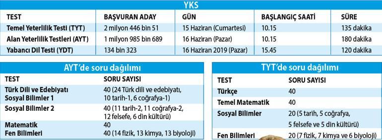 yks icin son uyarilar egitim haberleri yks icin son uyarilar egitim haberleri