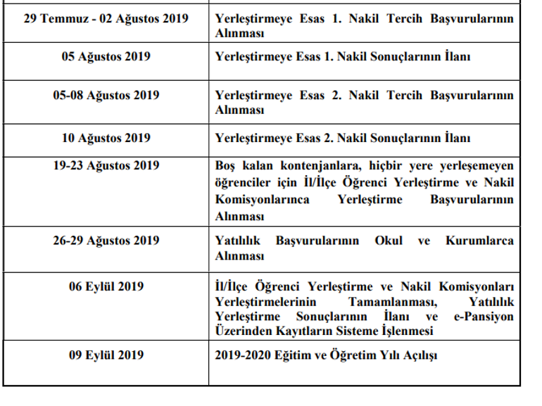 Lgs Yerlestirme Sonuclari Ne Zaman Aciklanacak