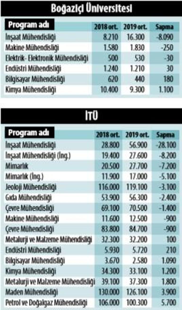 Bazi Bolumlerin Bos Kalmasinin 8 Nedenibazi Bolumlerin Bos Kalmasinin 8 Nedeni Nuran Cakmakci Kose Yazilari