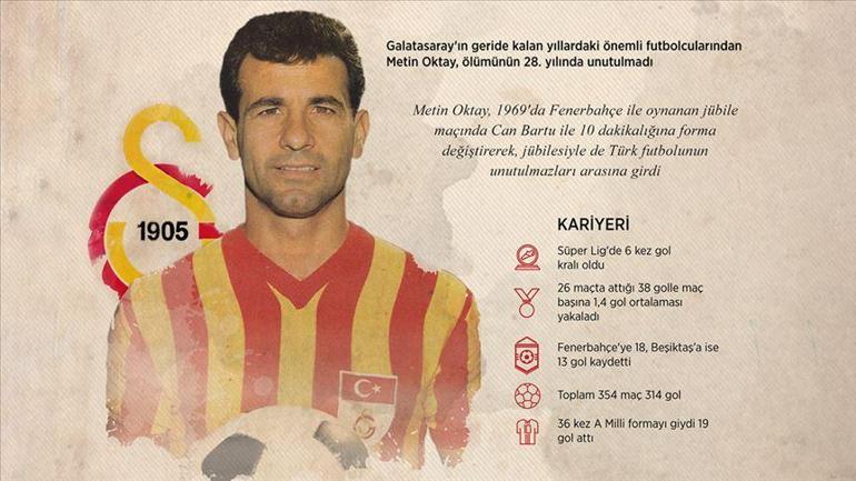 Taçsız Kral 'Metin Oktay' ölüm yıl dönümünde anılıyor - Metin Oktay kimdir?