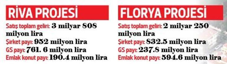 Florya çıkmazı