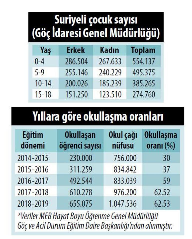 Meb Acik Ogretim Ortaokulu