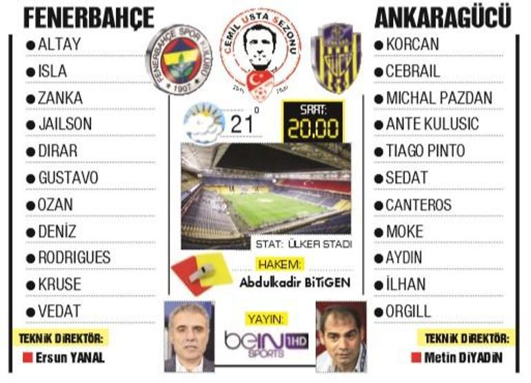 Fenerbahçe, tek değişiklikle Ankaragücü karşısında