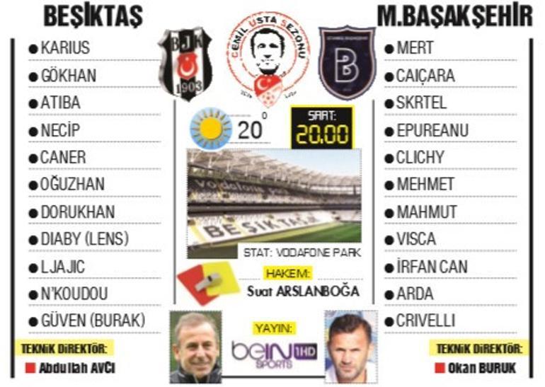 Beşiktaş'ın diriliş maçı