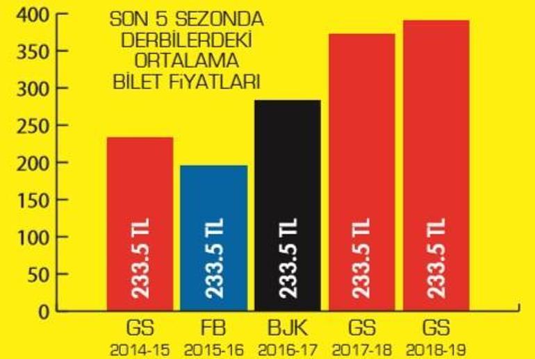 113 ülke bu maçı yayınlayacak