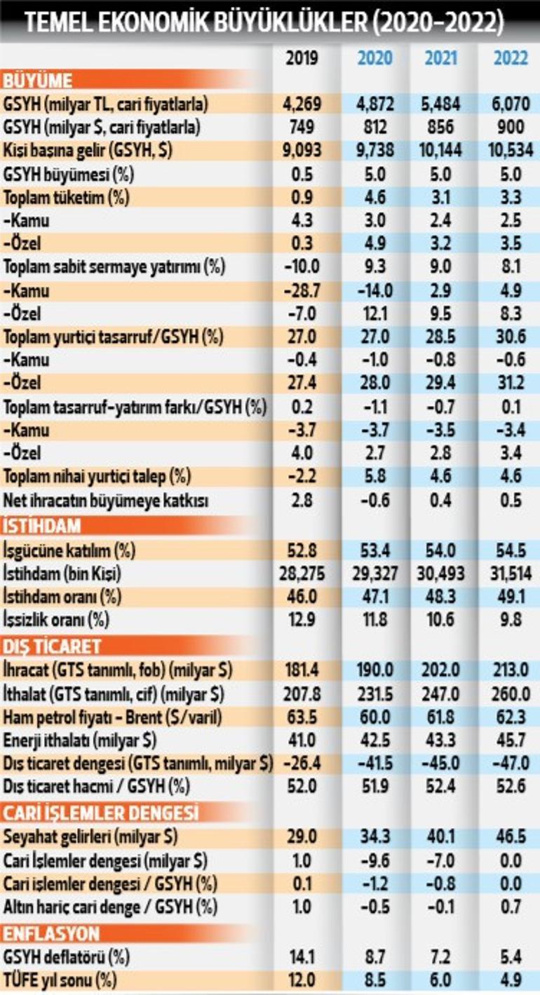 Denge sağlandı, değişim başladı