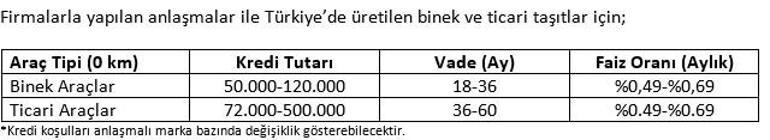 Kamu bankalarının taşıt kredisi kampanyasına Mercedes ve Toyota da katıldı