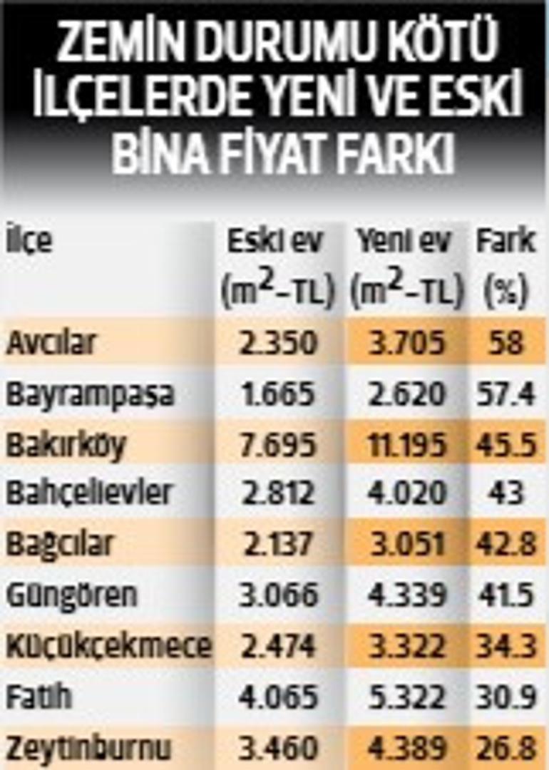 1 milyon kişi yüksek risk altında