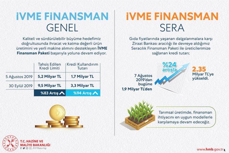 Bakan Albayrak'tan İVME Finansman Paketi açıklaması