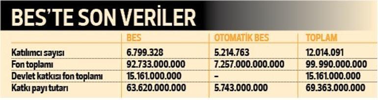 Gurbetçiye dövizli BES