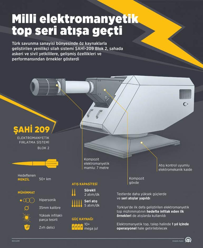 Türkiye'de ilk defa geliştirildi! Testler tamamlandı, seri atışa geçti