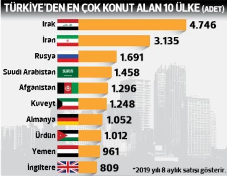 Yüksek komisyon yabancıyı kaçırıyor